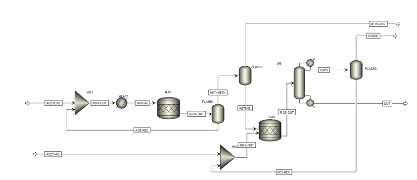 Aspen model for acetic anhydride process