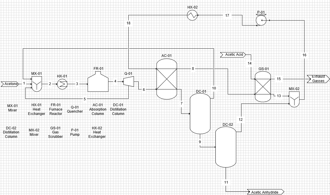 CHEE3020 acetic anhydride process flow diagram