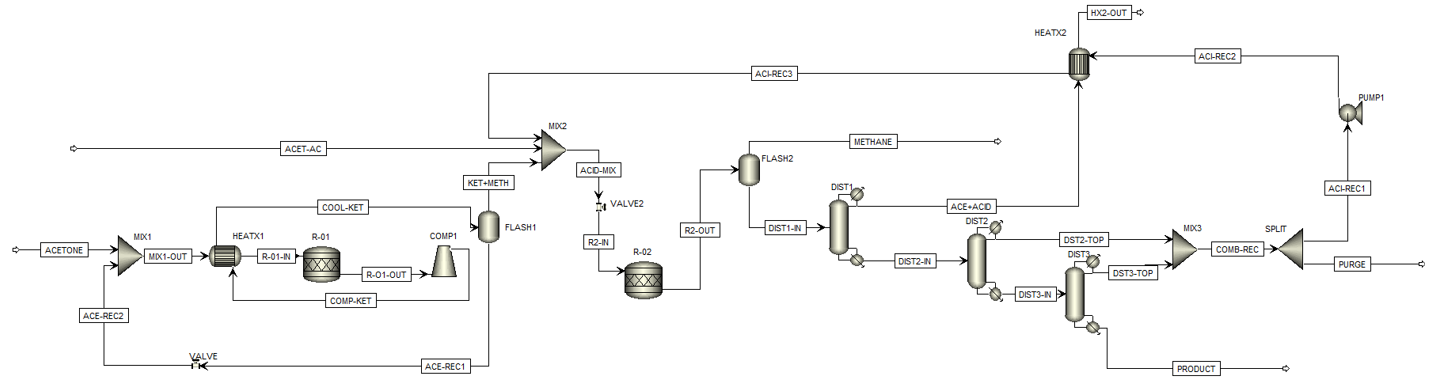Heat integration for acetic anhydride process